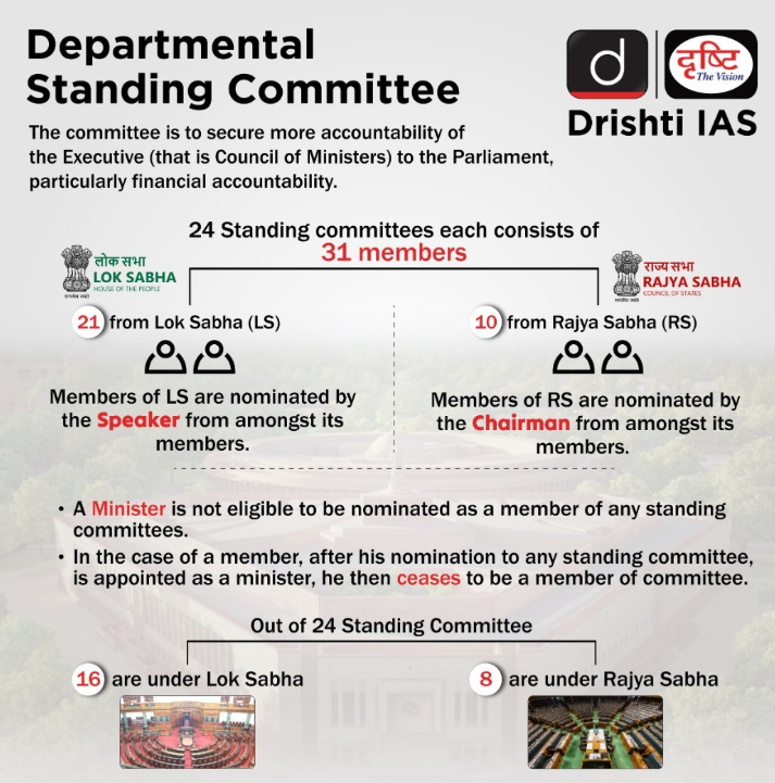 Financial _Committees